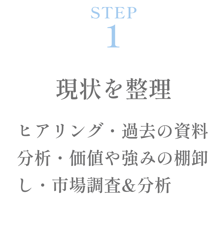 STEP1 現状を整理