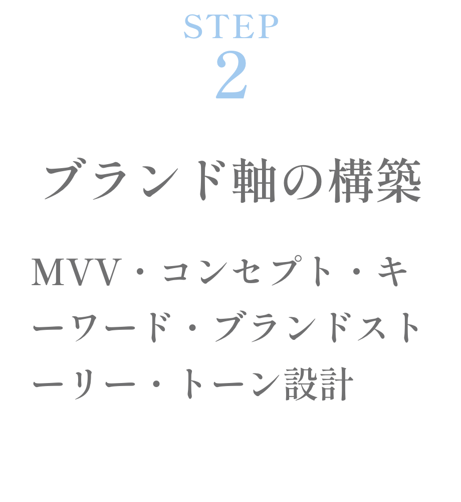 STEP2 ブランド軸の構築