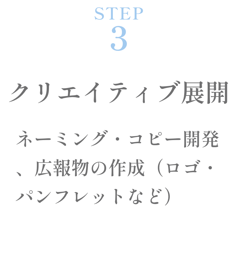 STEP3 クリエイティブ展開