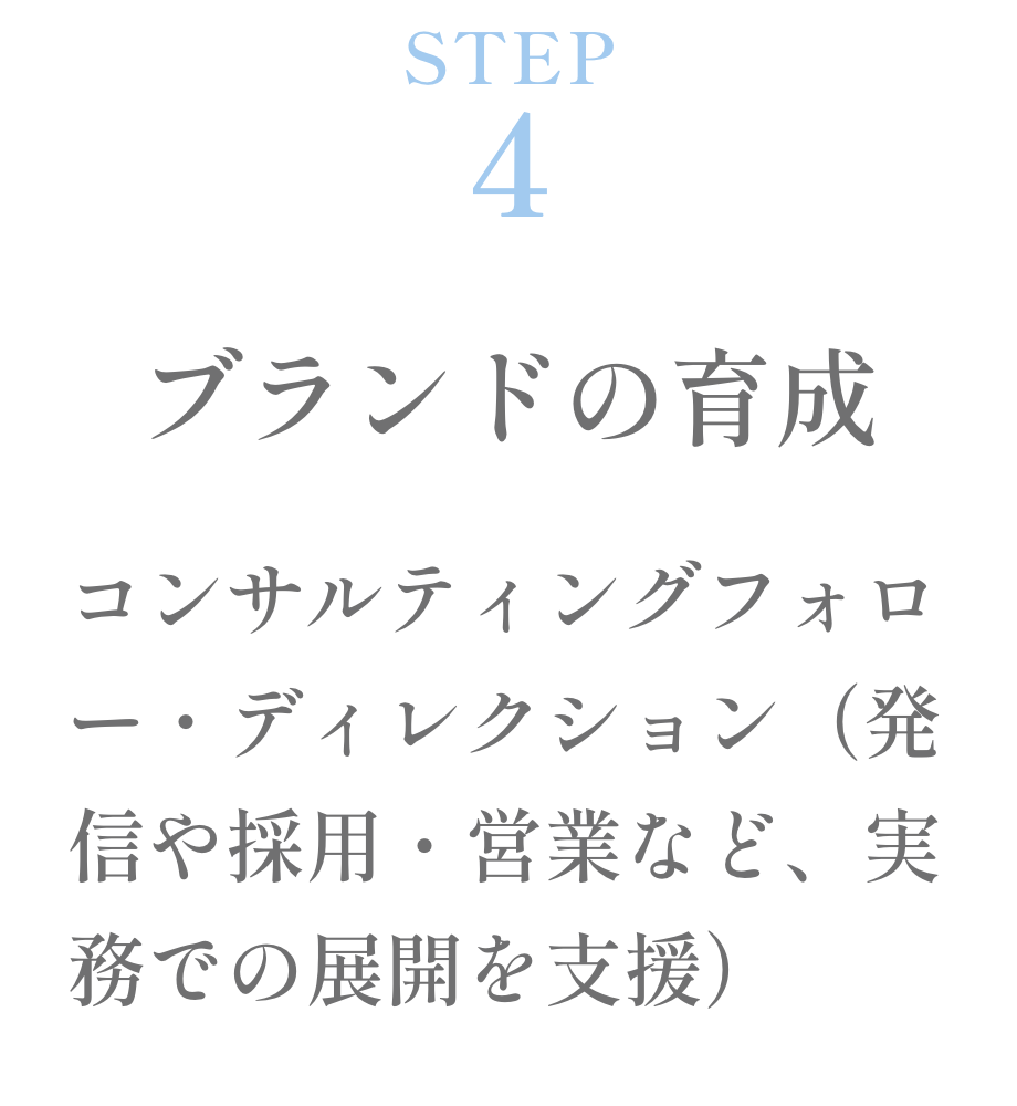 STEP4 ブランドの育成